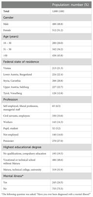 A survey in Austria supports the significance of genetic counseling and pharmacogenetic testing for mental illness